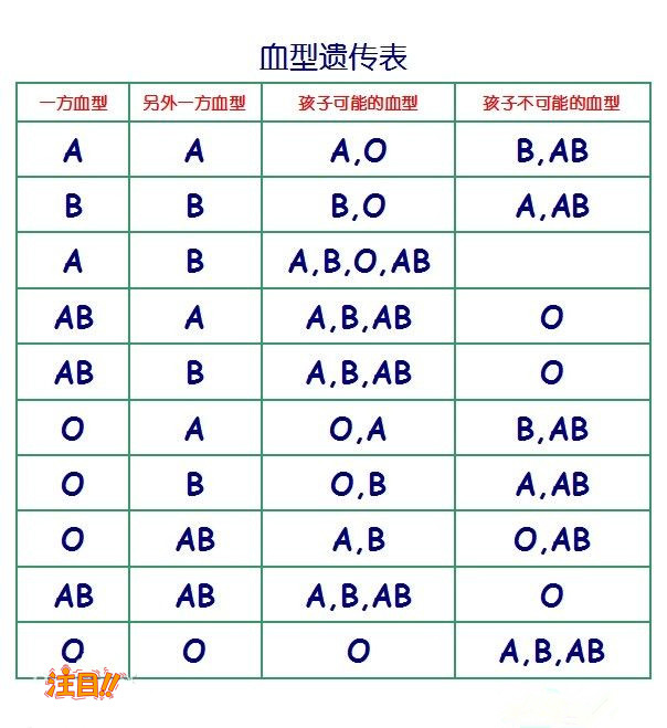 永州司法亲子鉴定办理费用,永州专业司法DNA亲子鉴定中心